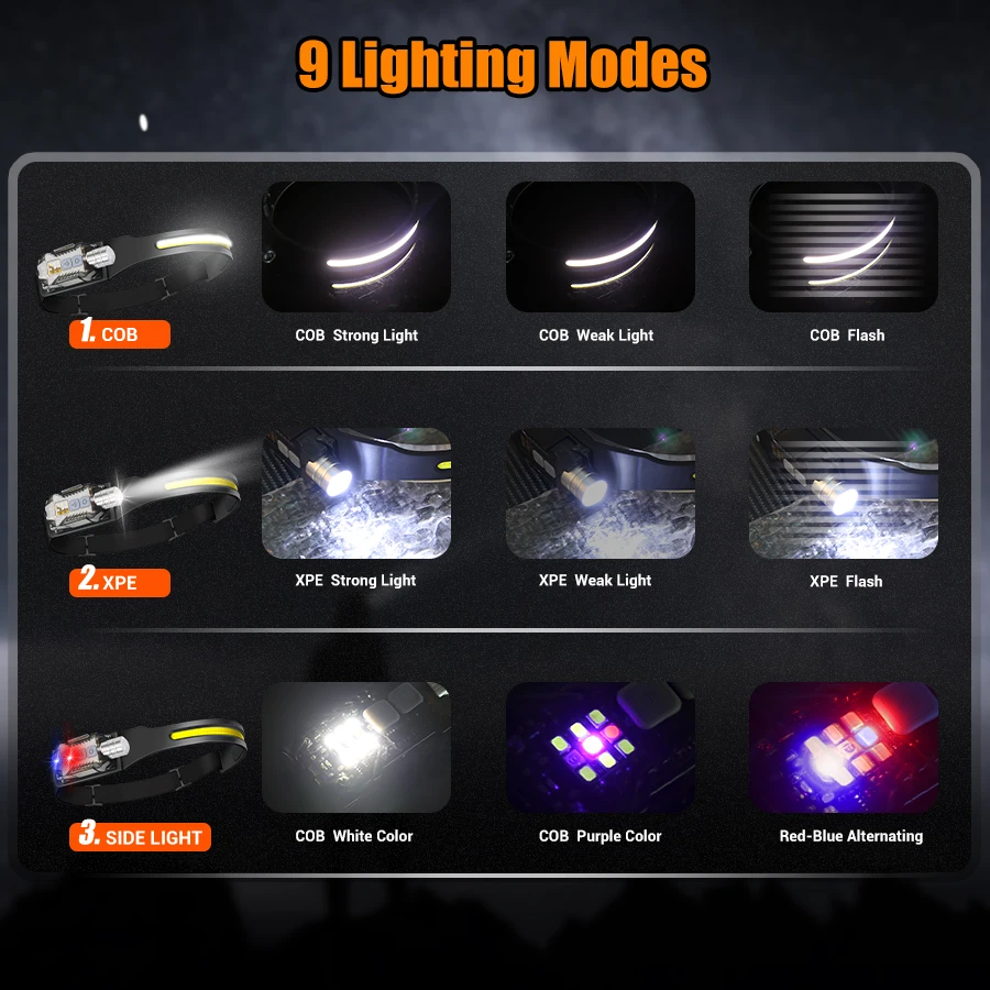 Lampu Kepala LED yang Kuat, Se - Camping Lantern ulasan dan harga